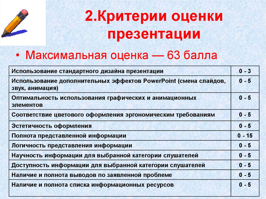 Критерии ли. Критерии оценки презентации. Критерии оценивания. Критерий это. Критерии оцененивания.