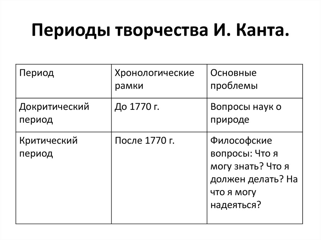 В какой период творчества