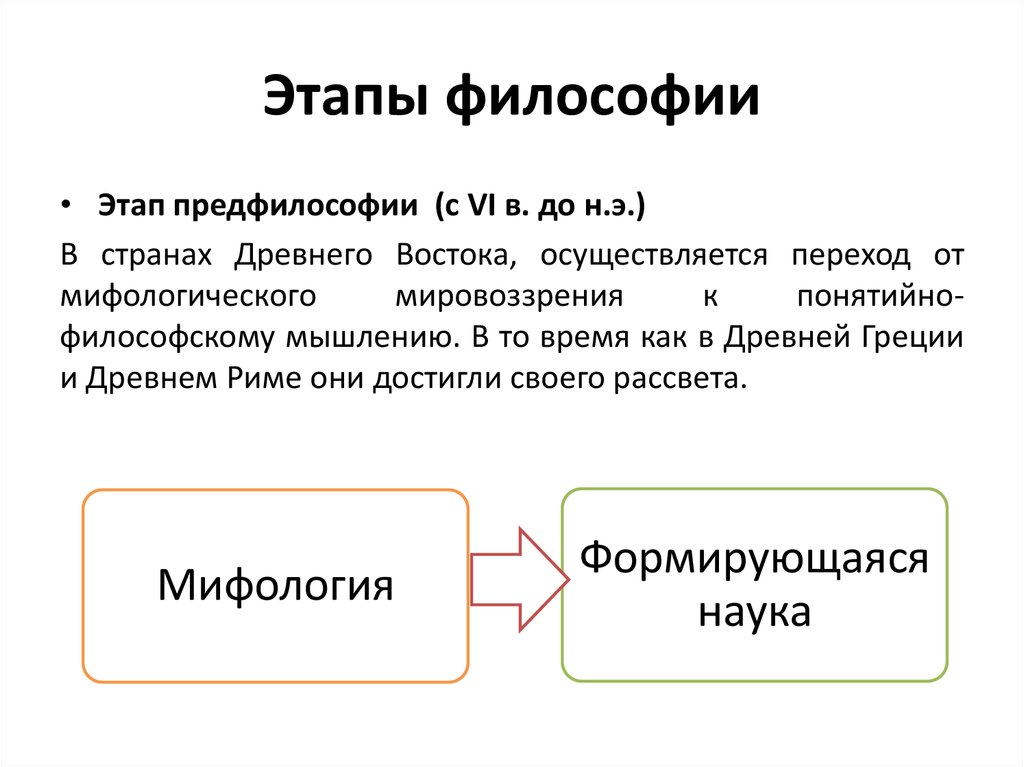 Философский этап