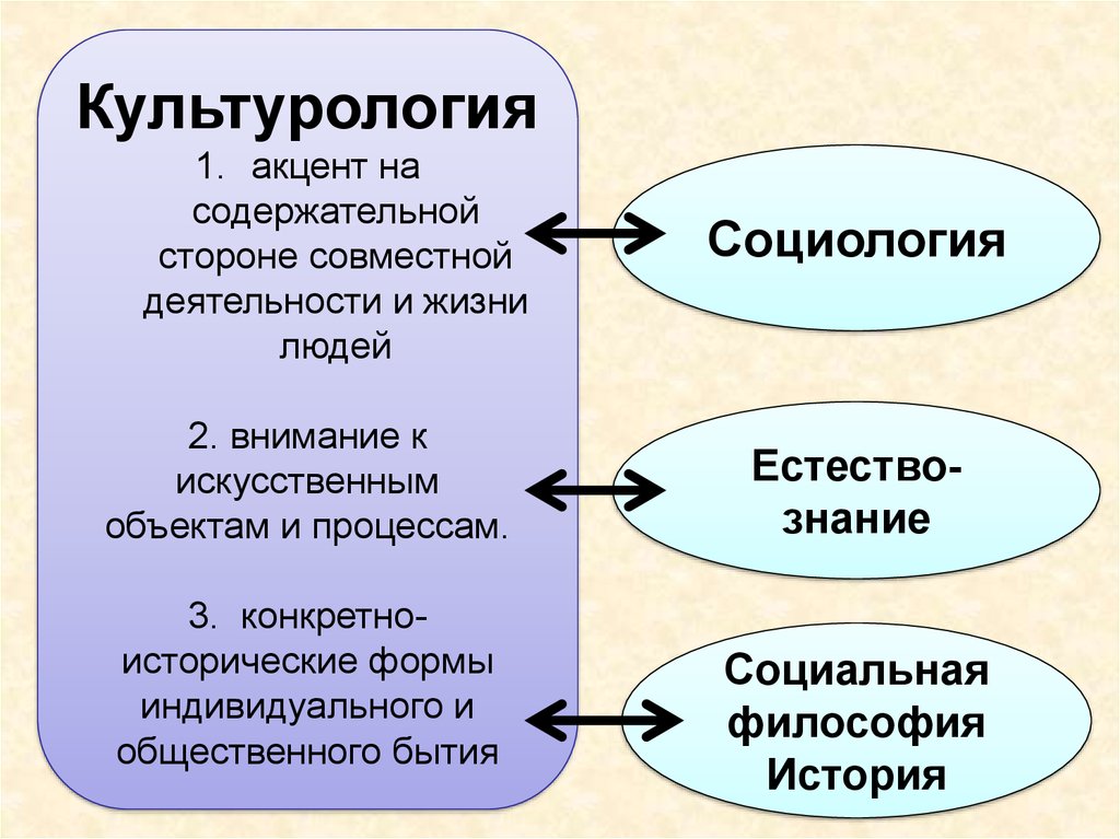 Предмет культурологии презентации