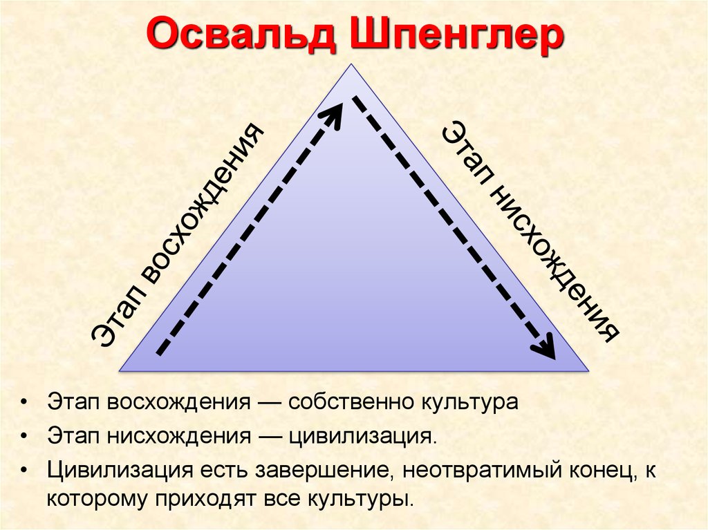 8 культур шпенглера. Освальд Шпенглер цивилизация. Культура и цивилизация по Шпенглеру. Теория цивилизации Освальда Шпенглера. Соотношение культуры и цивилизации в концепции о. Шпенглера..