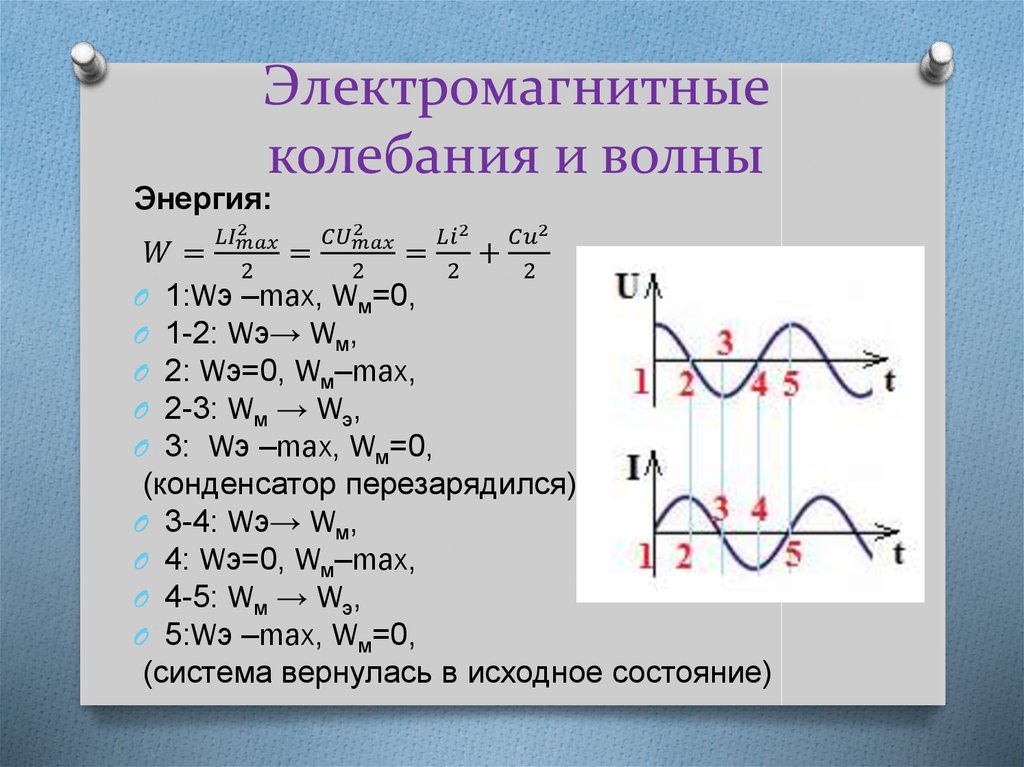 Магнитная амплитуда. Электромагнитные колебания конспект формулы. График гармонических колебаний электромагнитные колебания. Формулы на тему электромагнитные колебания 11 класс. Как определить период электромагнитных колебаний.