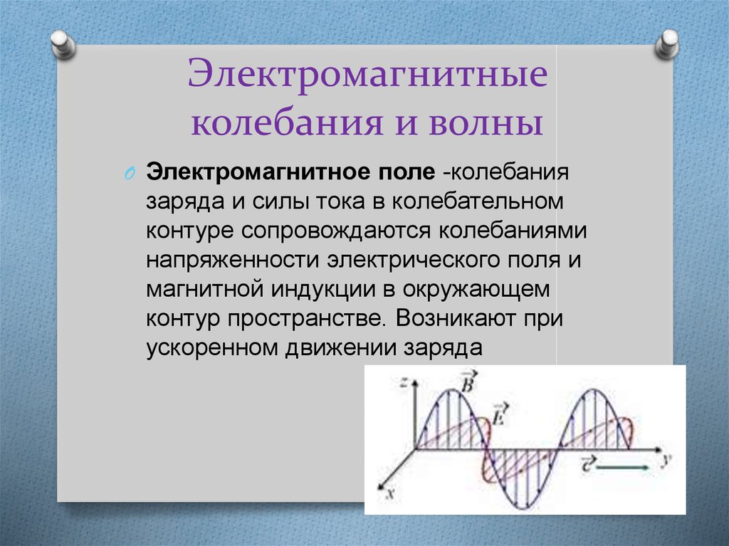 Свободные электромагнитные колебания 11 класс презентация