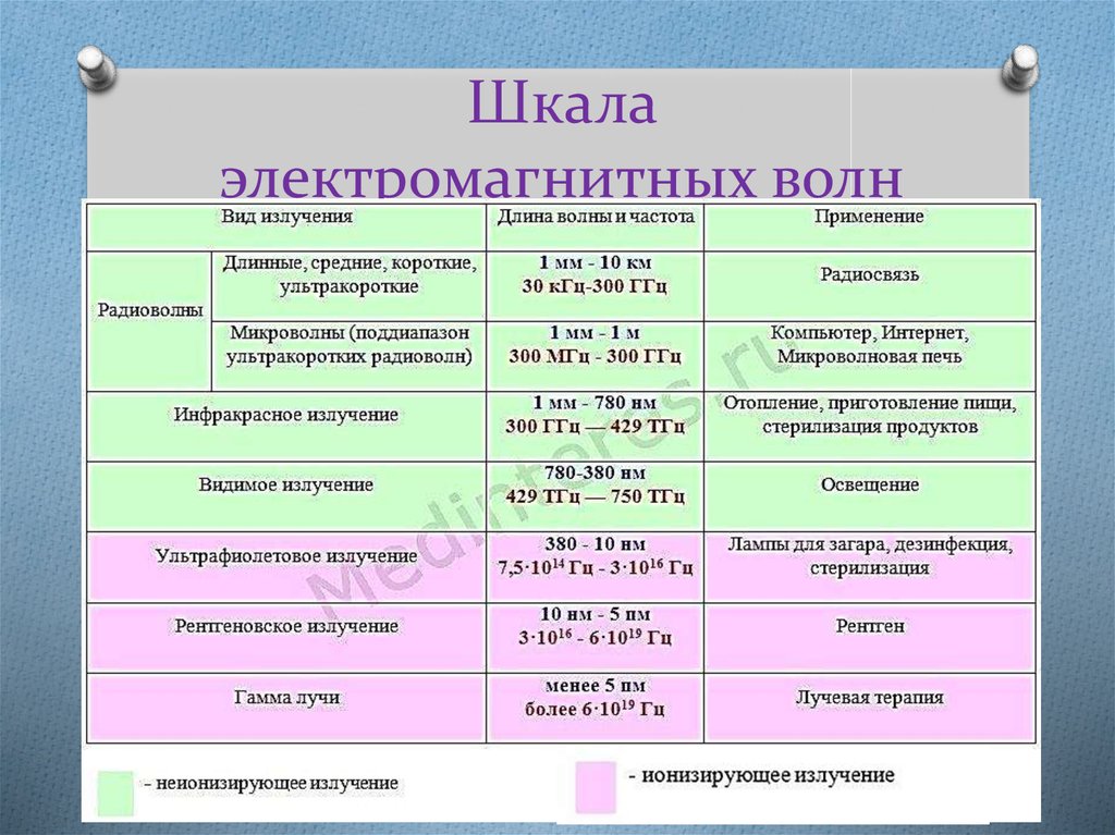 Лекция 7. Свободные затухающие колебания