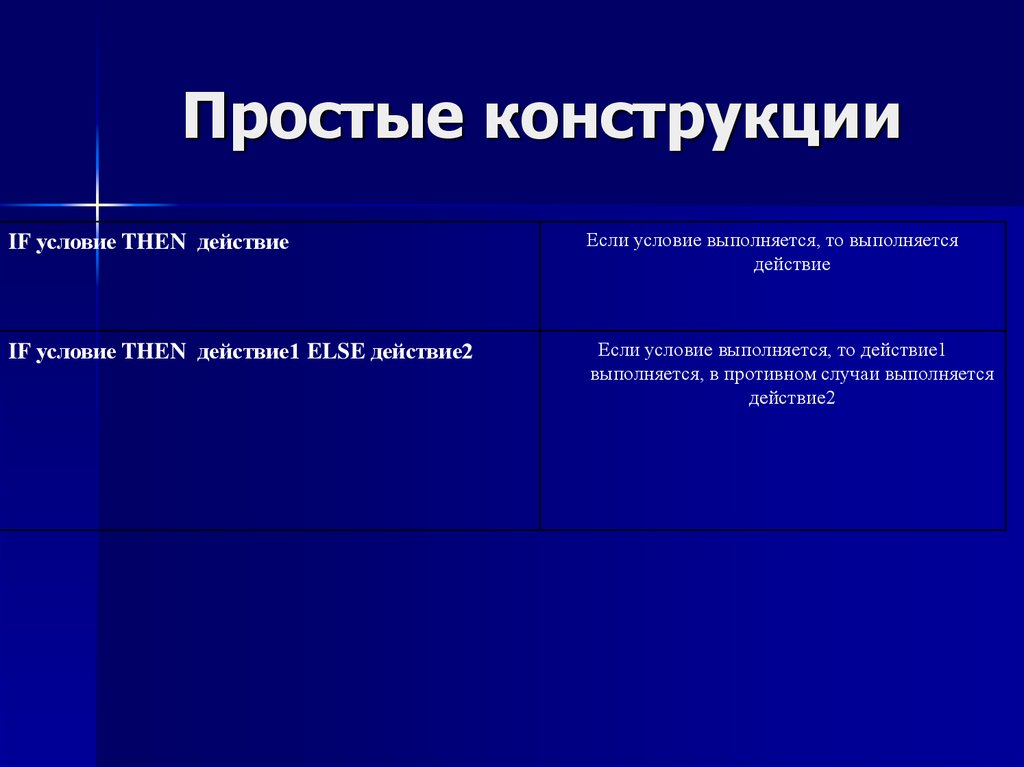 Условные конструкции. Краткая условная конструкция. Условные конструкции в шейдерах. К условным конструкциям языка относится.