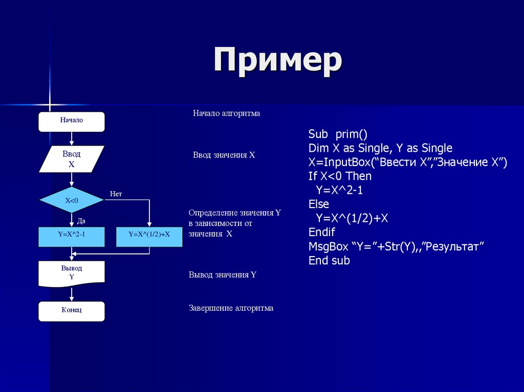 Вывести значение