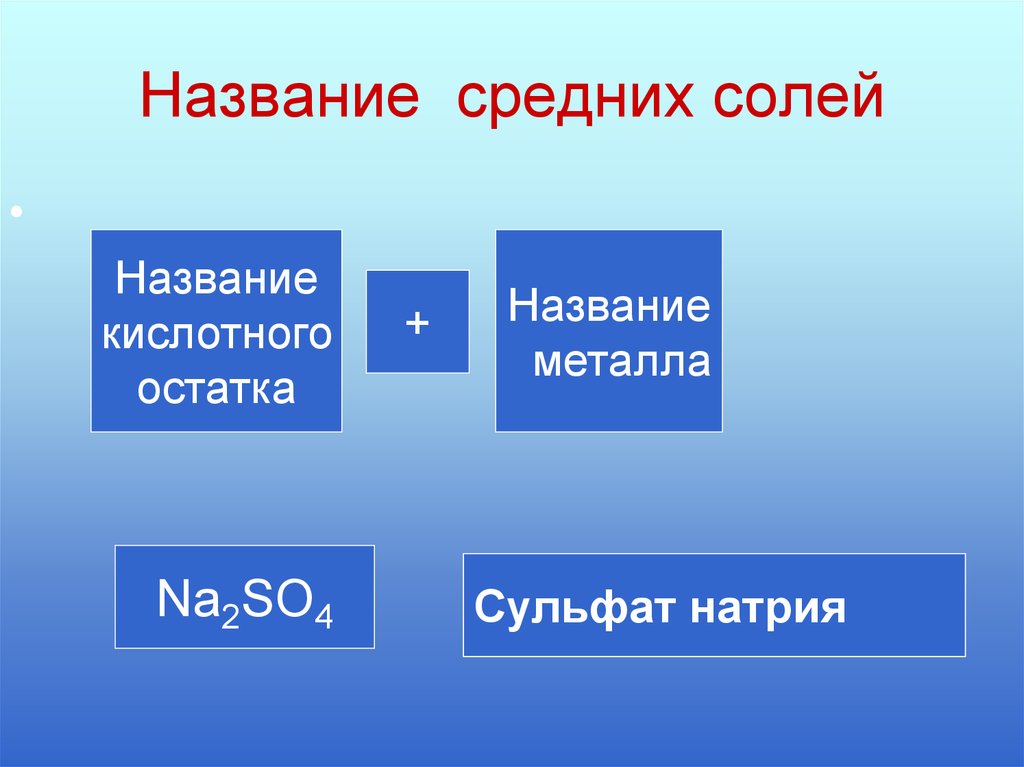 Соли в свете тэд их классификация и свойства 8 класс презентация