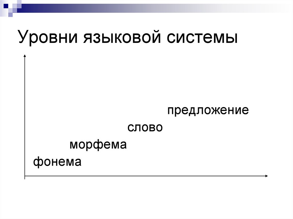 В семиотическую языковую систему входит уровень. Языковая система. Уровни языковой системы. Уровни лингвистики. Основные уровни языковой системы и их единицы.