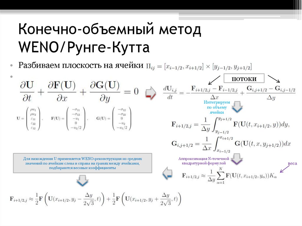 Объемный метод