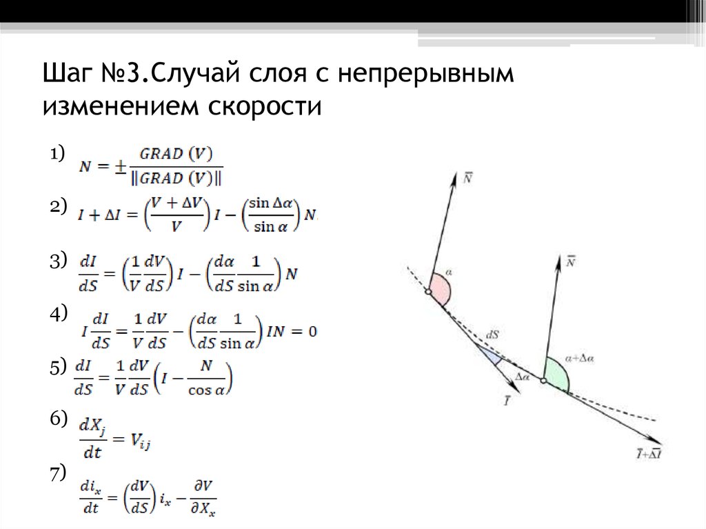 Спектральный признак устойчивости разностных схем