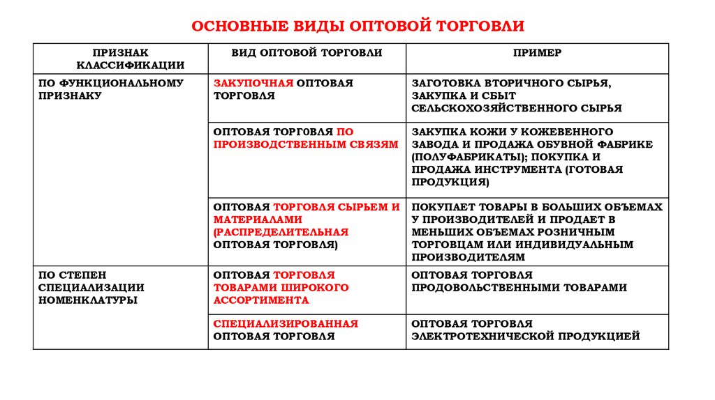 Торговля по образцам