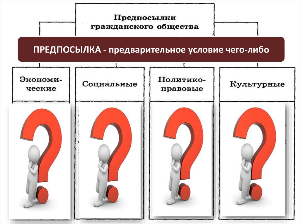 Предварительные условия. Предпосылка -предварительное условие чего-либо. Предпосылки это. Предпосылки предварительное условие чего либо ответ.