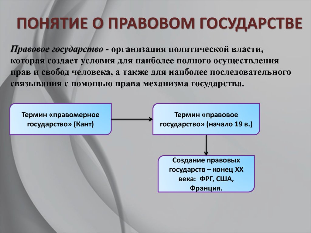 Построение правового государства в россии 21