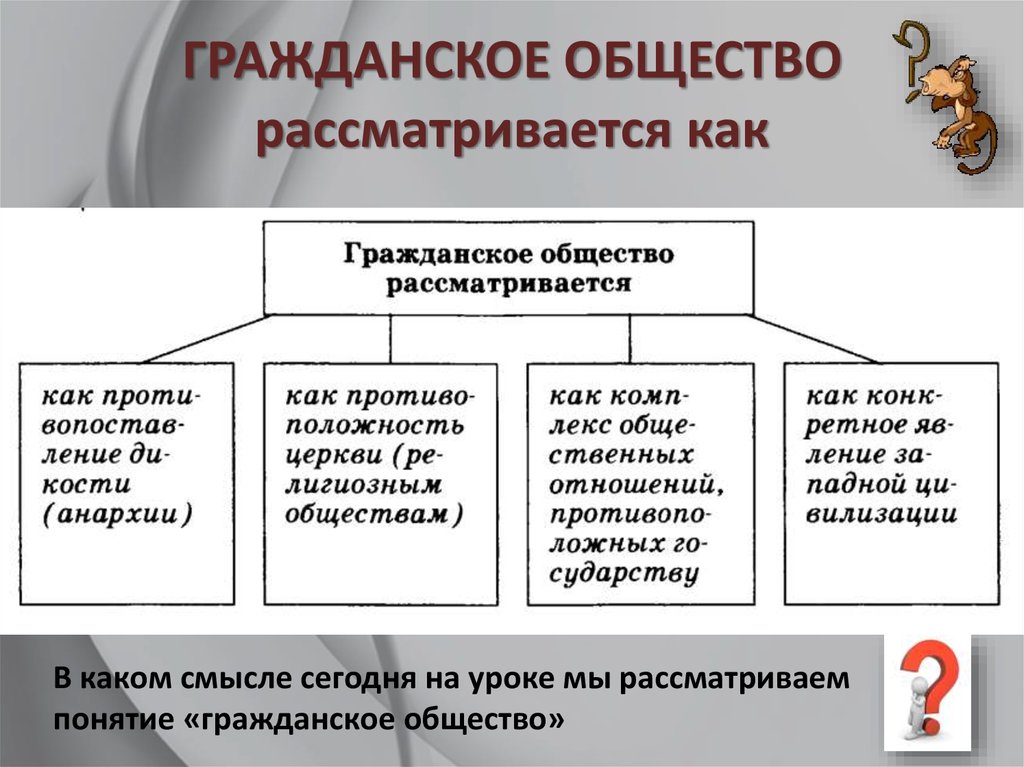 Реферат: Гражданское общество понятие и структура