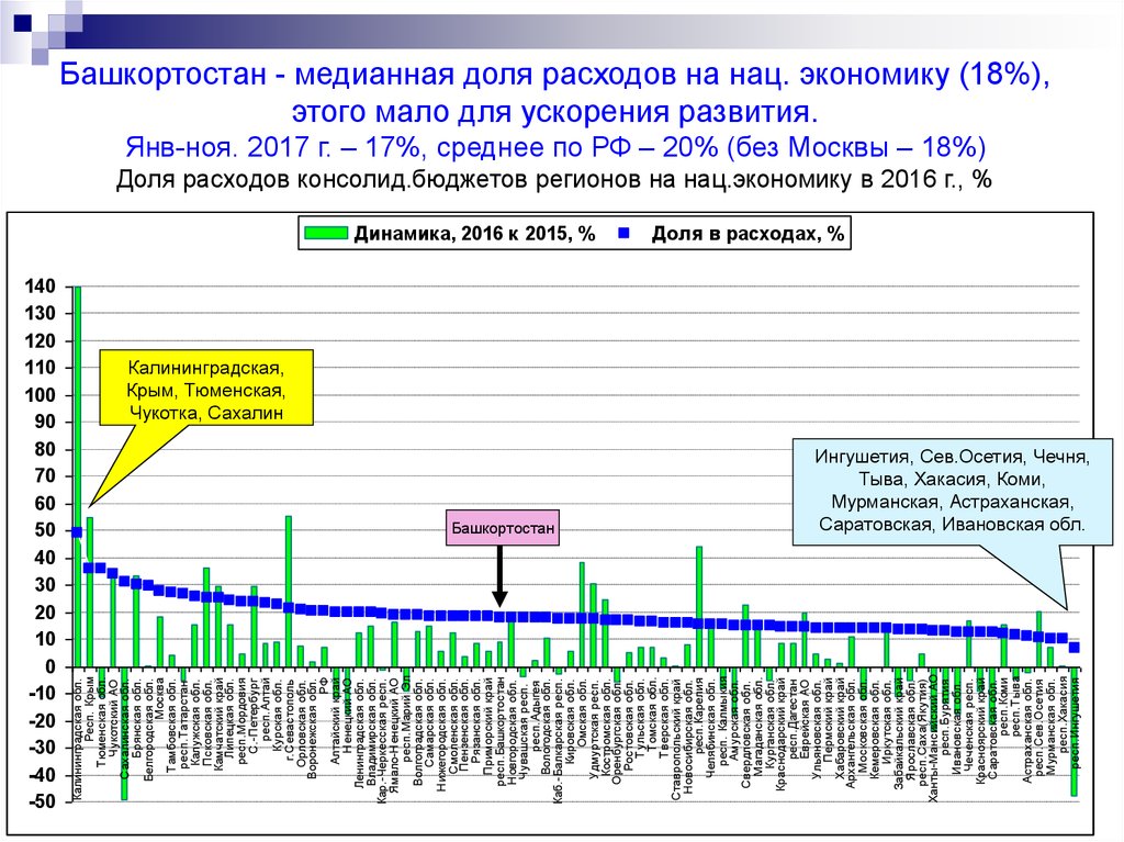 Региональная экономика и управление электронный журнал