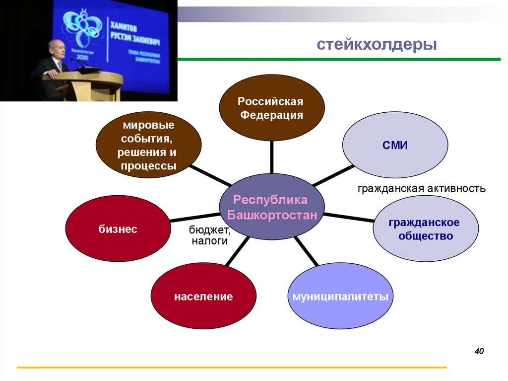 Вера стейкхолдера в ментальную картину будущего это