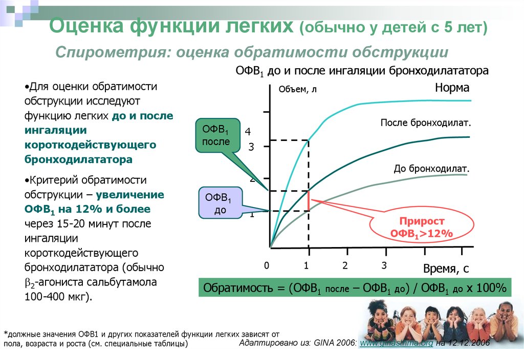 Легкая зависимость