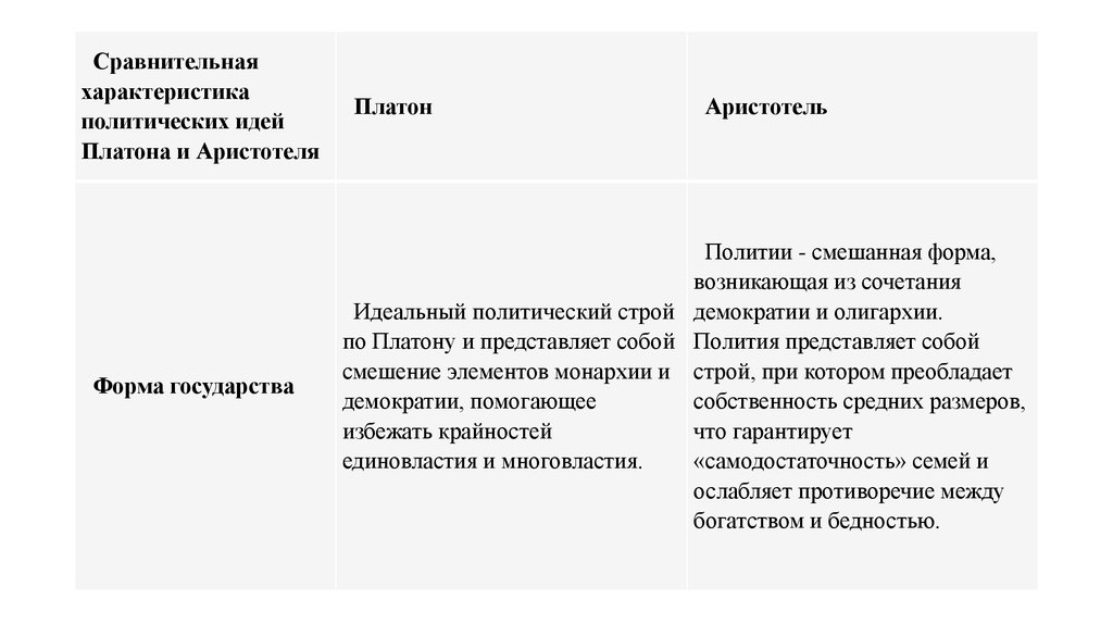 Характеристика платона. Идеальное государство Платона и Аристотеля сравнительный анализ. Сравнение политических взглядов Платона и Аристотеля. Сравнение идей Платона и Аристотеля. «Политические идеи Платона и Аристотеля: сравнительный анализ»..