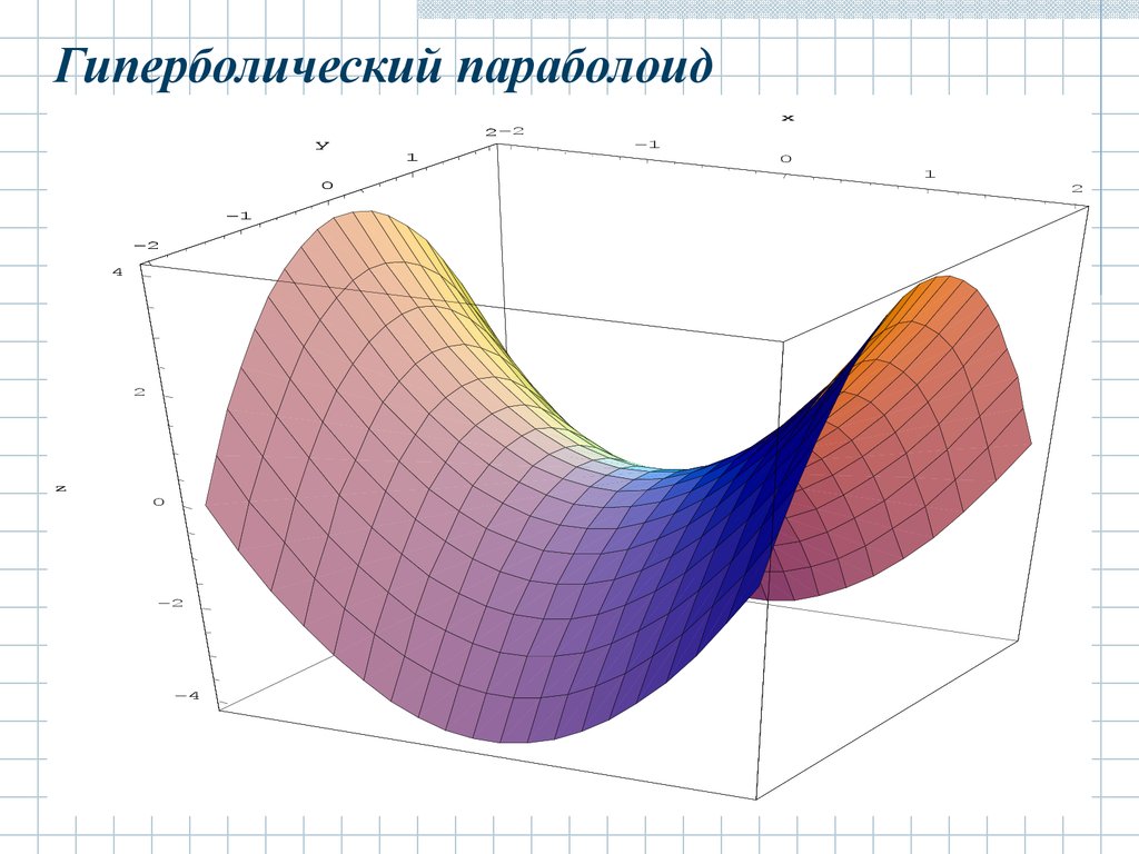 Гиперболизирую. Гиперболический параболоид. Поверхности второго порядка гиперболический параболоид. Седло гиперболический параболоид. Площадь гиперболического параболоида.