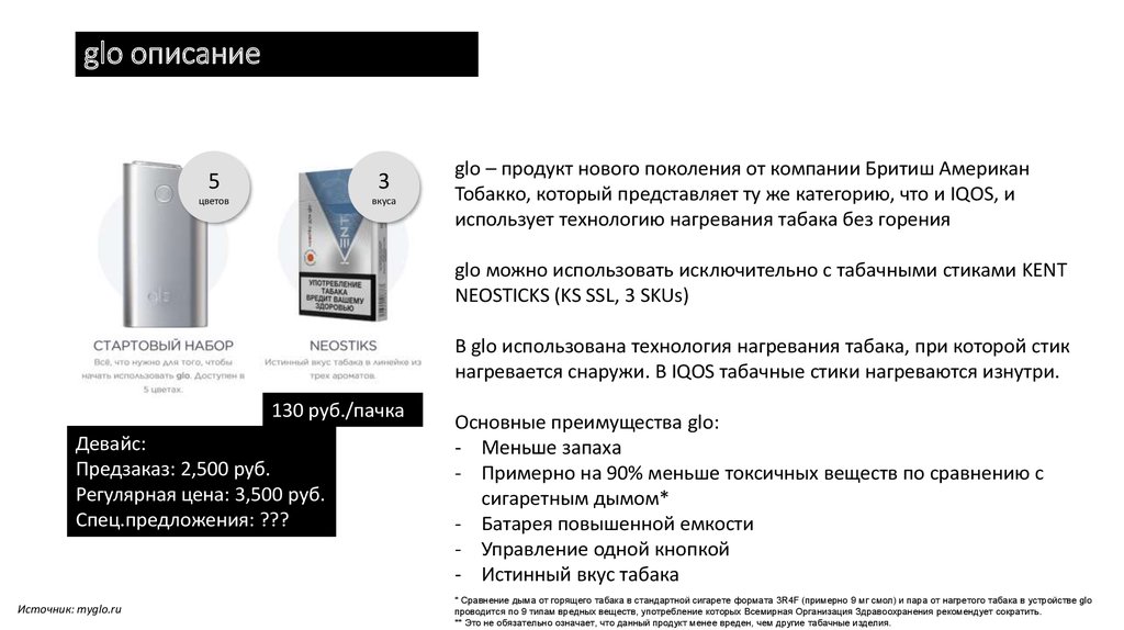 Glo как пользоваться инструкция. Презентация Glo. Glo описание. Схема гло. Презентация Glo сигарет.