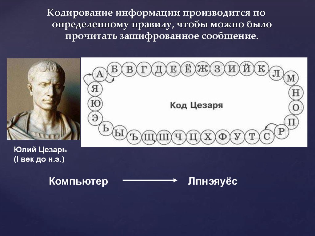 Метод шифрования цезаря. Код Цезаря. Кодирование Цезаря. Кодирование информации код Цезаря.