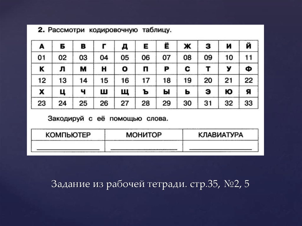 Для кодирования каждой буквы. Кодировочная таблица Информатика. Рассмотри кодировочную таблицу. Кодировочное таблица по информатике. Придумайте свою кодировочную таблицу.