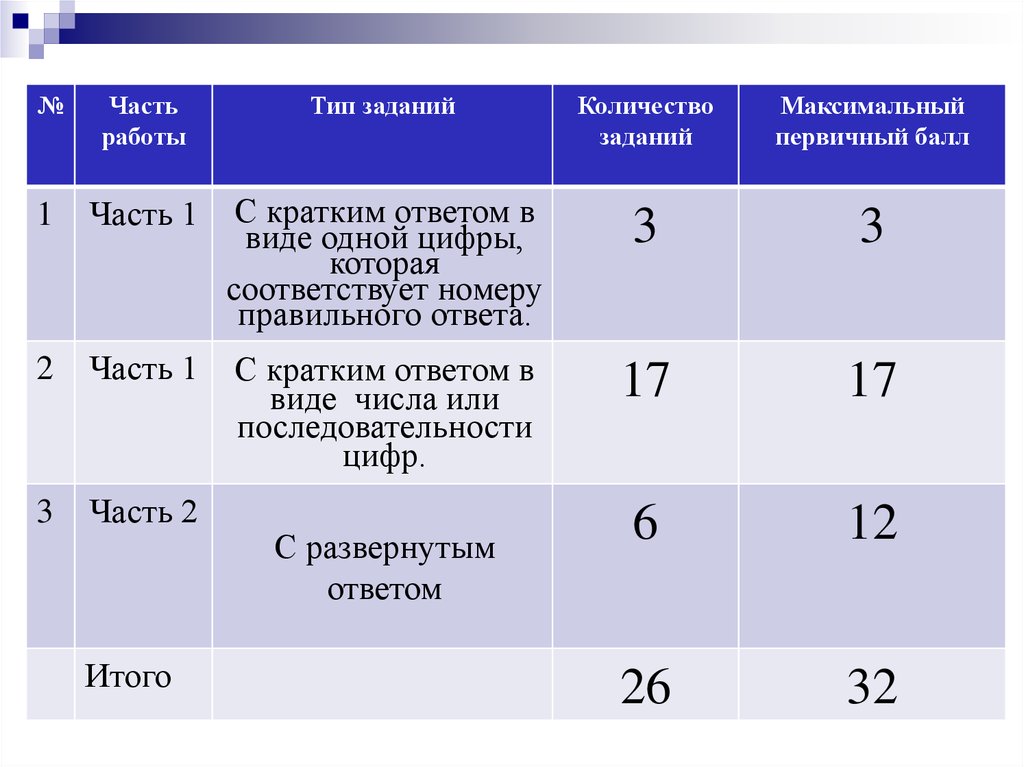 3 том 1 часть краткое