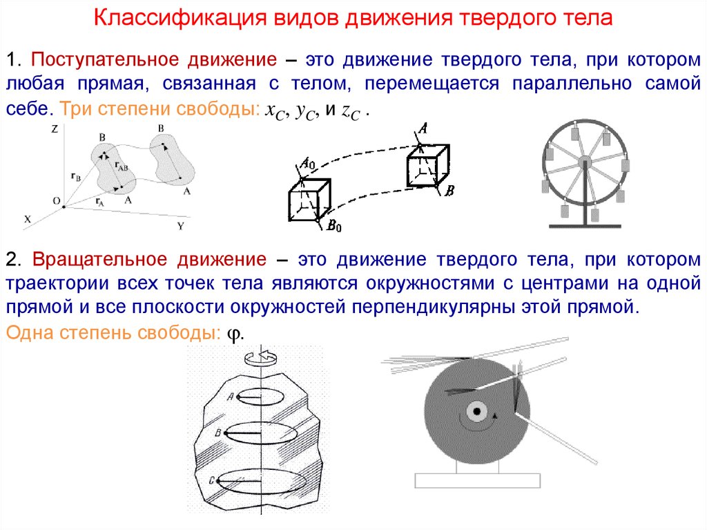 Твердое тело в механике - презентация онлайн