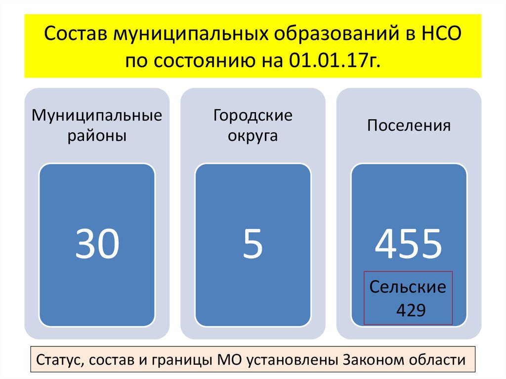 Входящий состав статус