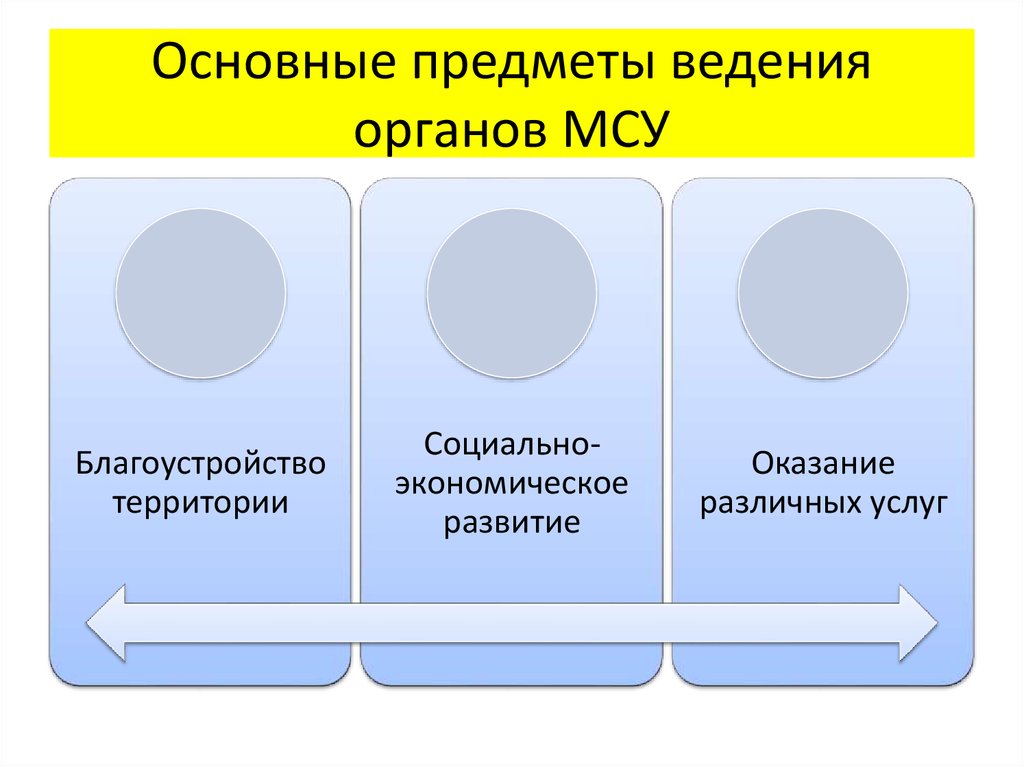 Состояние социальной сферы россии