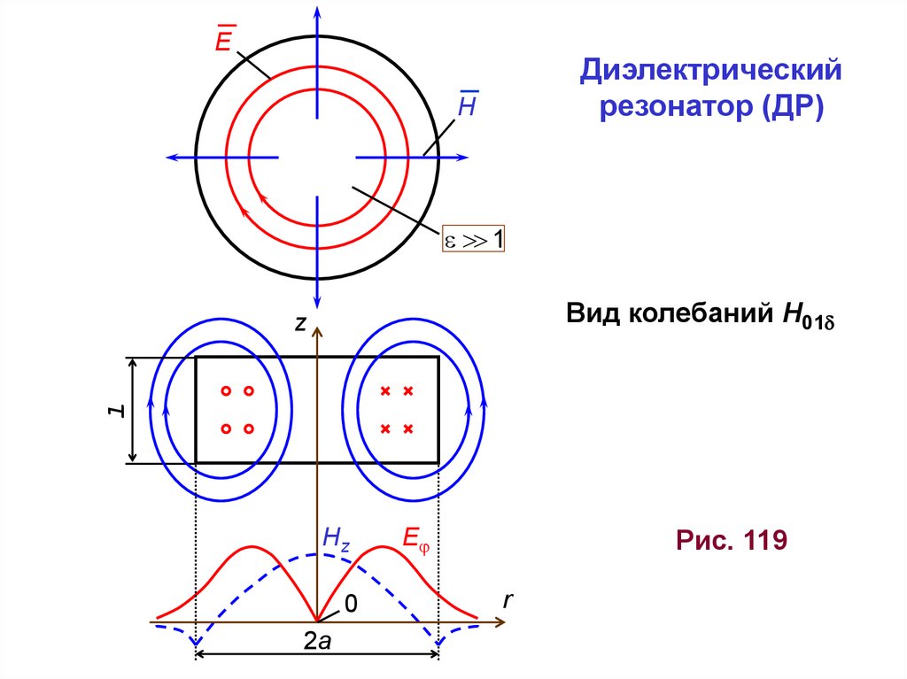 Поля в полуволновом резонаторе - online presentation
