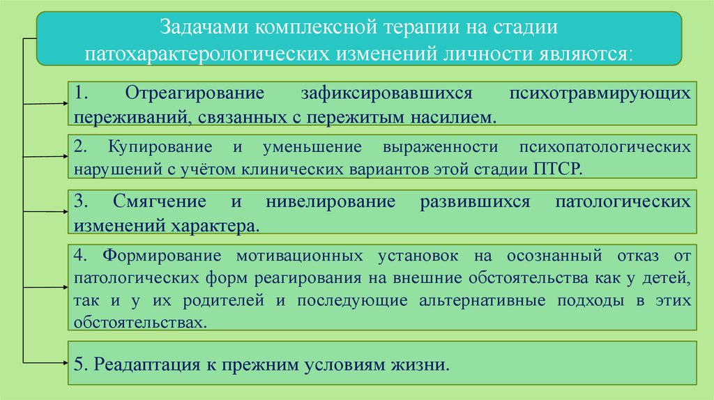 Какое утверждение в отношении птср верно. Фазы посттравматического стрессового расстройства. Этапы терапии ПТСР. Схема комплексной терапии ПСР У детей. Изменение личностных качеств при ПТСР У детей.