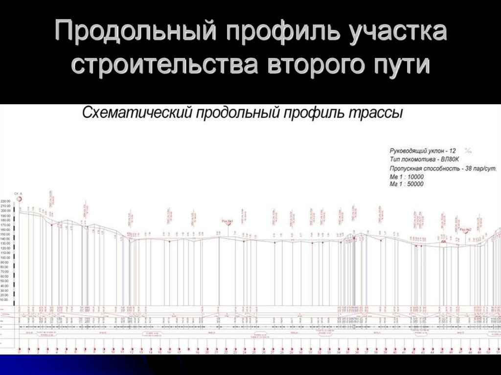 Что такое план пути