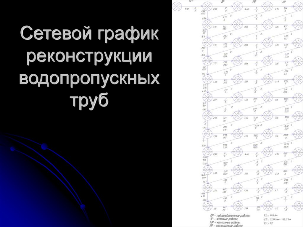 Сетевой график реконструкции водопропускных труб