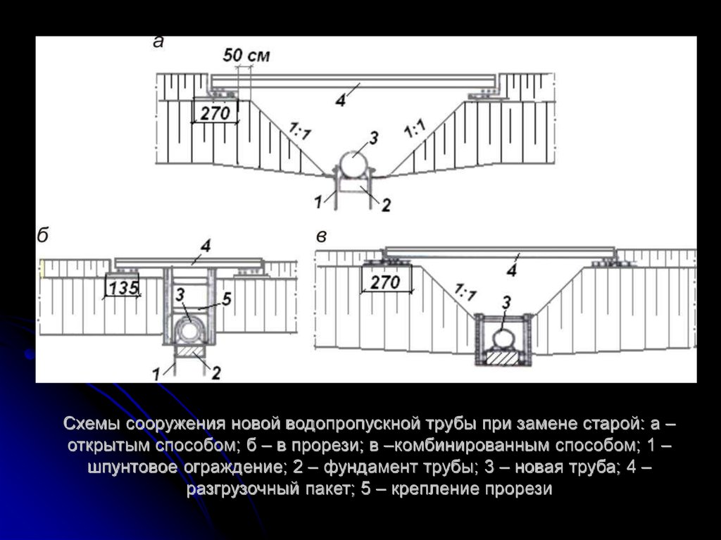 Схемы сооружения новой водопропускной трубы при замене старой: а – открытым способом; б – в прорези; в –комбинированным