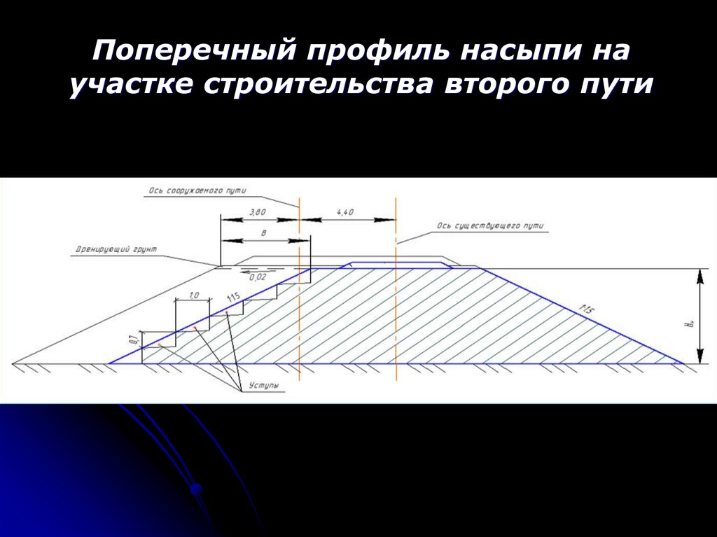 Поперечный профиль насыпи на участке строительства второго пути