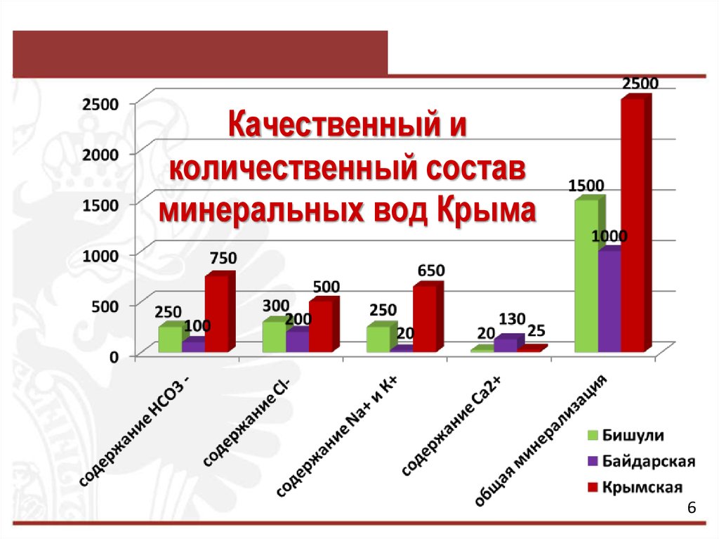 Качественный и количественный состав питания. Качественный и количественный состав.