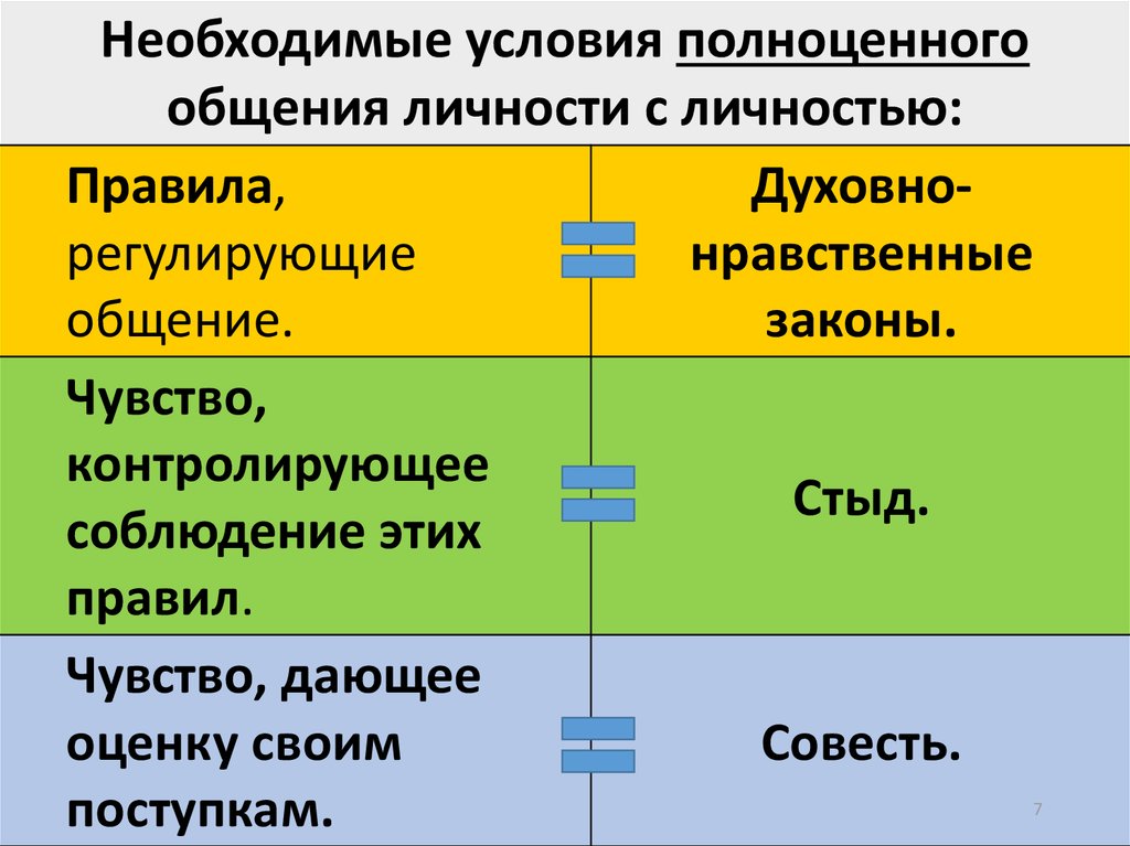 Этапы внутренней