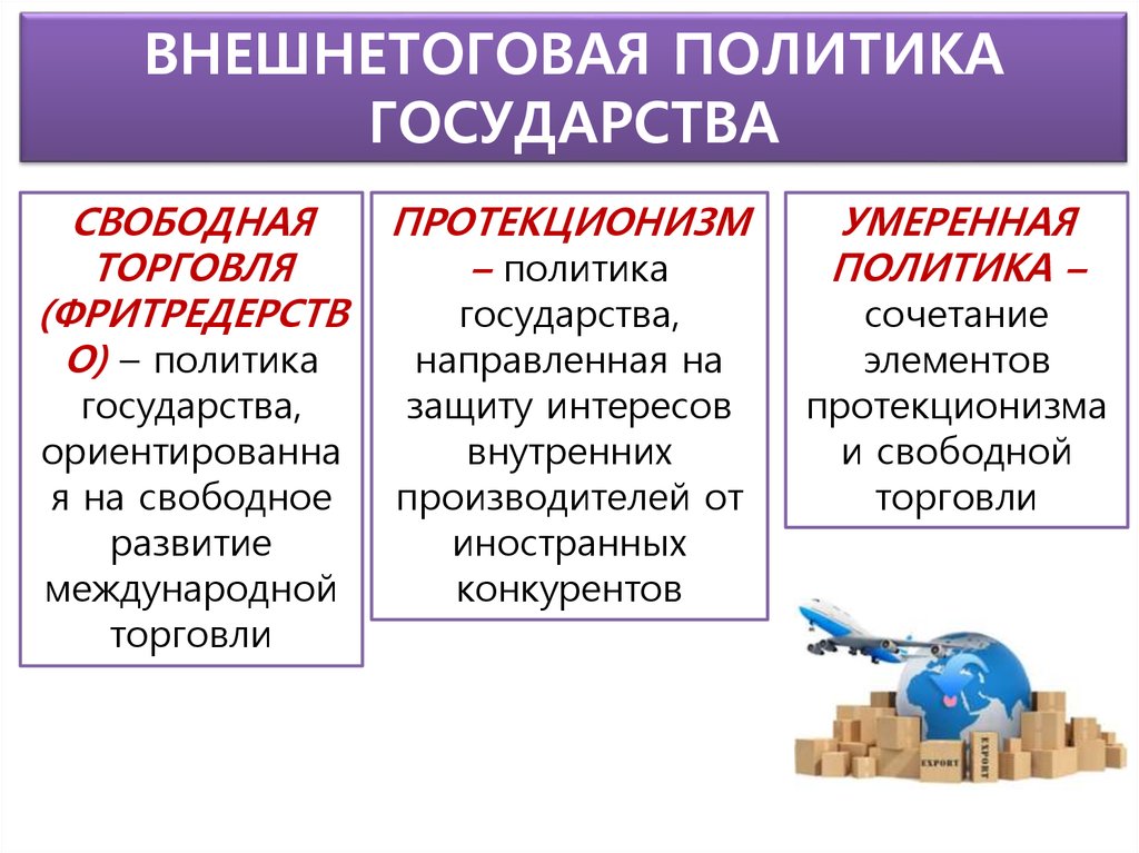 Реферат: Торговая политика (либерализация и протекционизм)