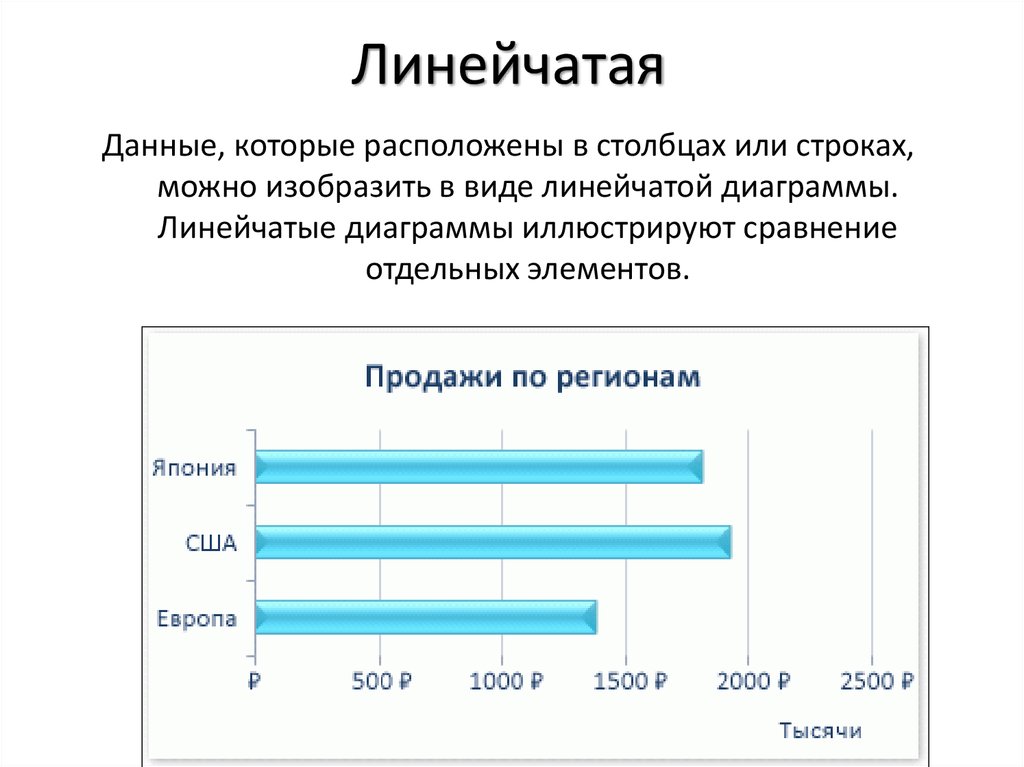 Линейчатая диаграмма это диаграмма в которой отдельные значения представлены полосами