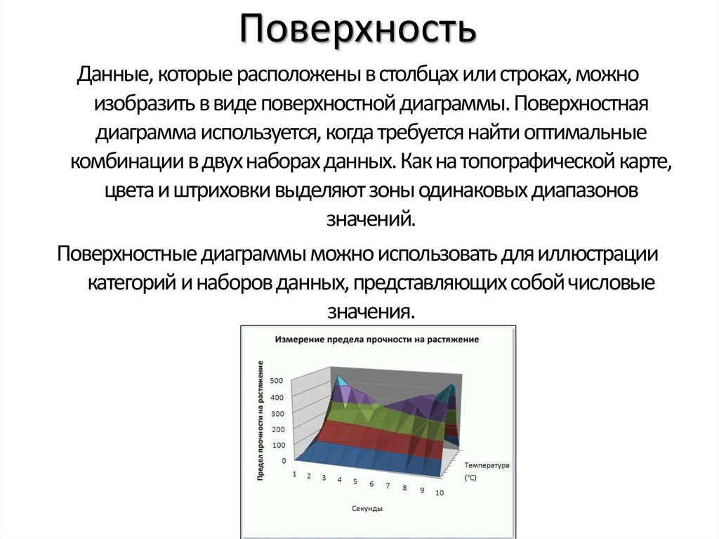 Поверхностная диаграмма в excel