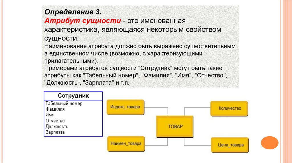 3 атрибута. Атрибуты сущности товар. Примеры сущностей и атрибутов. Виды атрибутов сущности. Определение атрибутов сущностей.