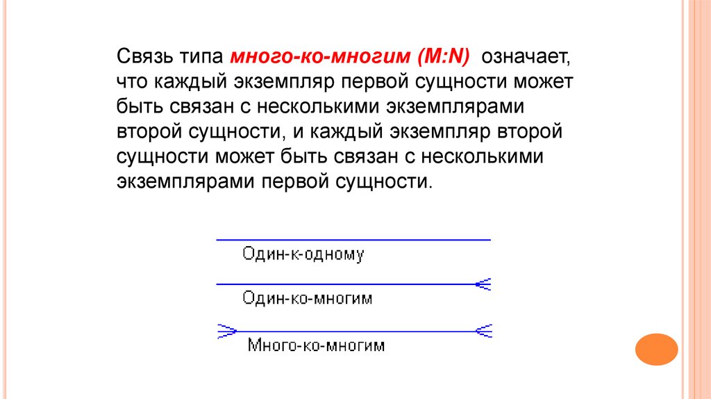 Типа много. Отличие первых и вторых сущностей. При использовании отношений «много ко многим» ....