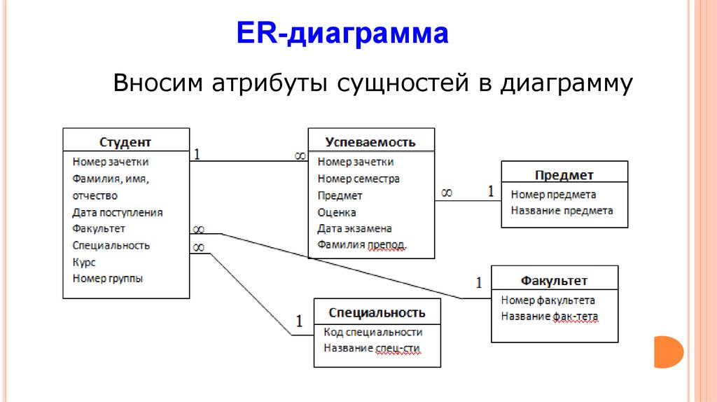 Диаграмма набор данных. Er диаграмма примеры. Ер диаграмма базы данных пример. Пример er диаграммы базы данных. Er диаграмма информационной системы.