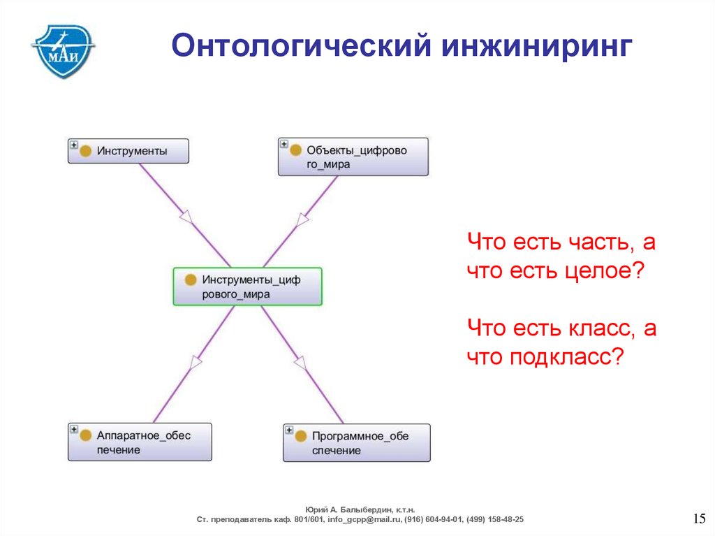 Онтологический план это