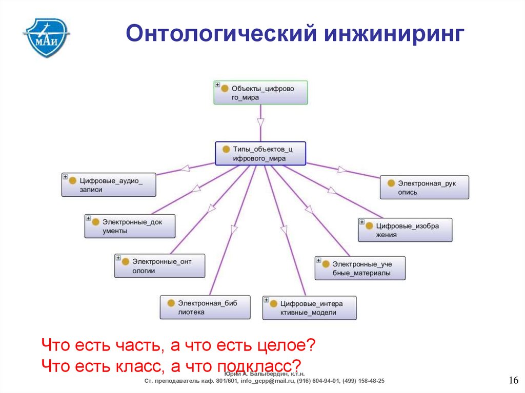 Онтологический план это