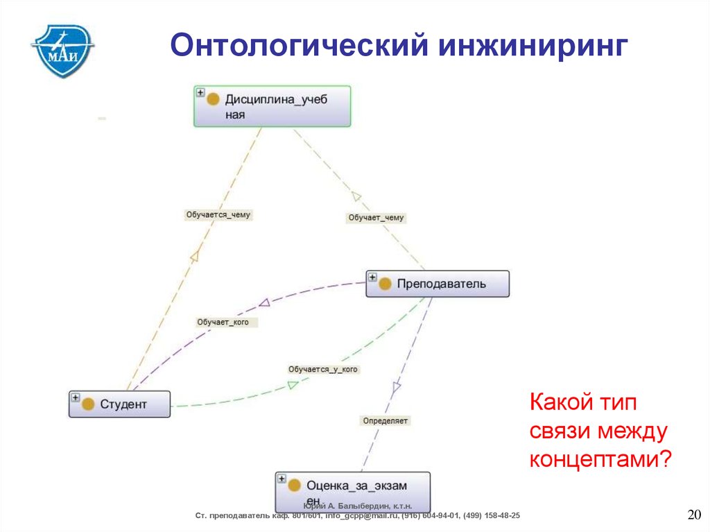 Онтологическая схема это