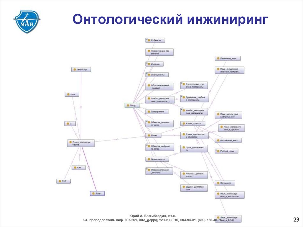 Стратегия онтологической игры книга