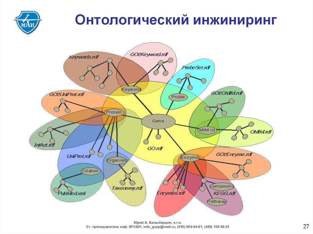 Онтологическая схема это