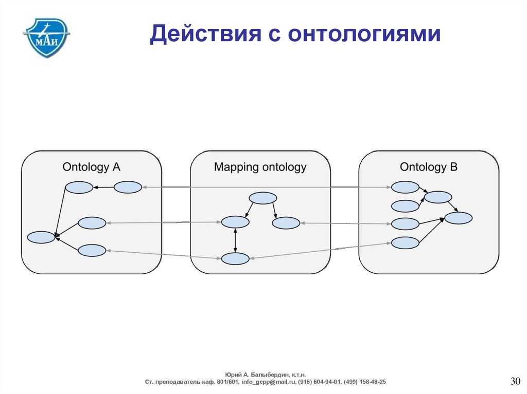 Онтологическая схема это